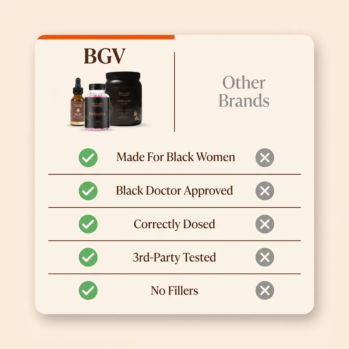 BGV compared to other brands